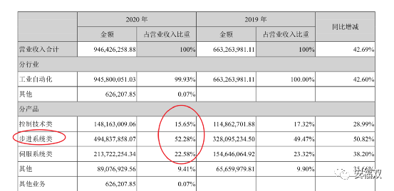 运动控制
