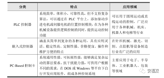 运动控制