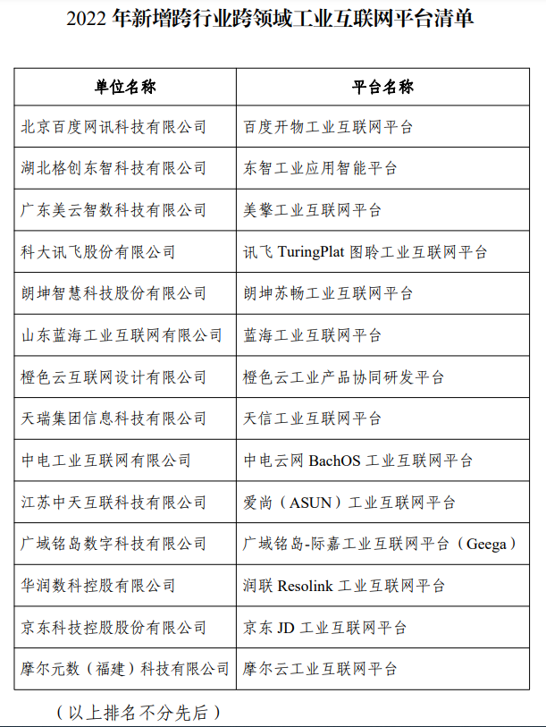 工业互联网平台