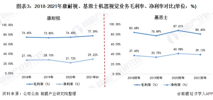 机器视觉业务对比