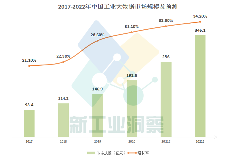 中国工业大数据 中国工业大数据